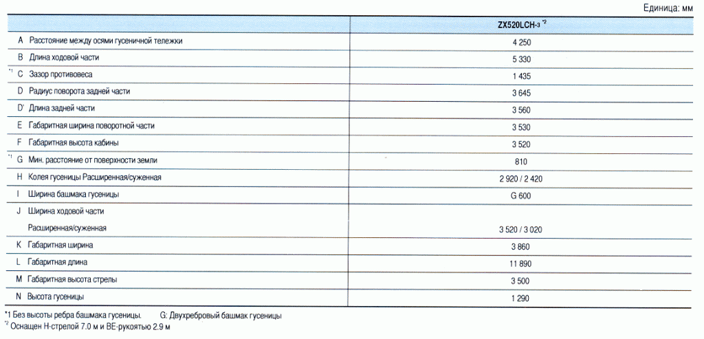 ZX 520-3_razmer1.gif